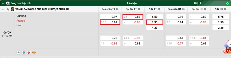 Nhận định bóng đá về trận đấu giữa Ukraine vs Pháp uk88