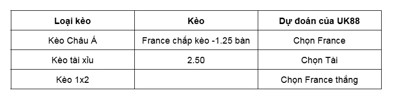 Nhận định bóng đá về trận đấu giữa Ukraine vs Pháp uk88