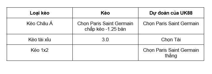 Nhận định bóng về trận đấu giữa Paris Saint Germain vs Atalanta uk88