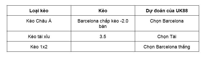Nhận định chi tiết trận Barcelona vs Valencia uk88