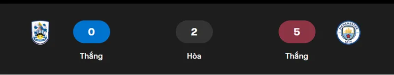 Nhận định chi tiết trận Huddersfield vs Manchester City uk88