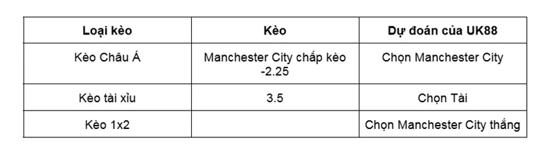 Nhận định chi tiết trận Huddersfield vs Manchester City uk88