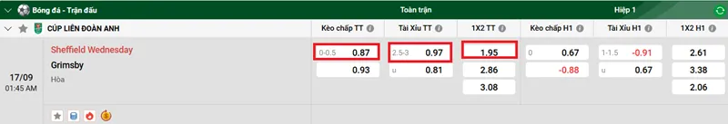 Nhận định chi tiết trận Sheffield Wednesday vs Grimsby uk88