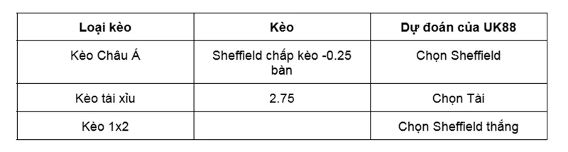 Nhận định chi tiết trận Sheffield Wednesday vs Grimsby uk88