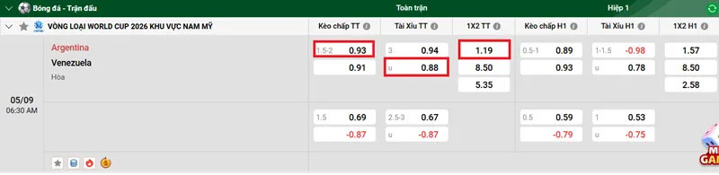 Nhận định chung trận Argentina vs Venezuela uk88