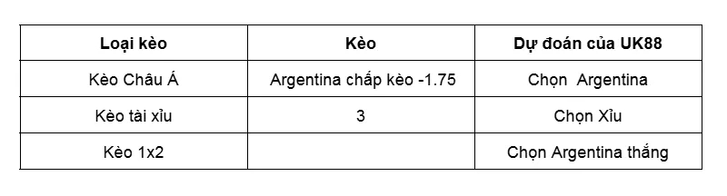 Nhận định chung trận Argentina vs Venezuela uk88