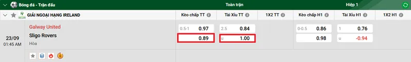 Nhận định chung trận Galway United vs Sligo Rovers uk88