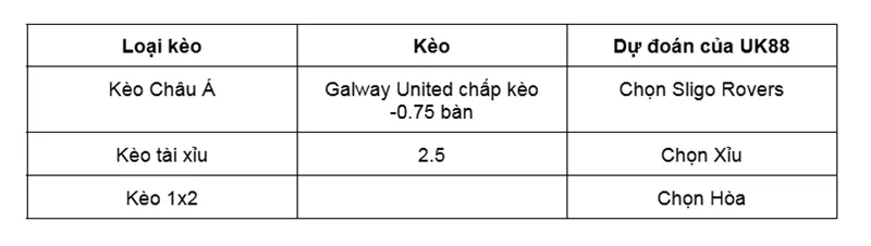 Nhận định chung trận Galway United vs Sligo Rovers uk88