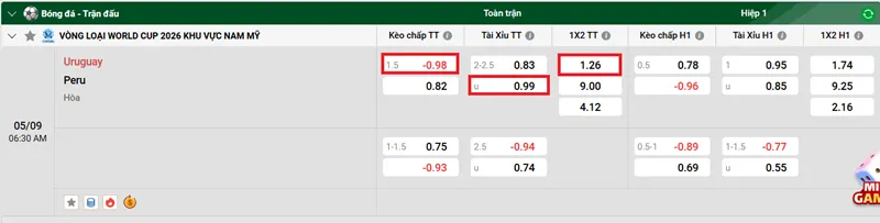 Nhận định tổng quan trận Uruguay vs Peru uk88