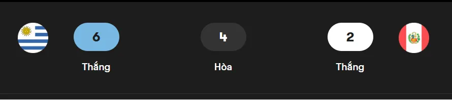 Nhận định tổng quan trận Uruguay vs Peru uk88