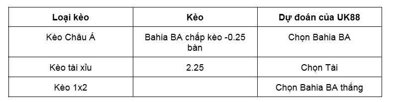 Nhận định tổng quan trận đấu Bahia BA vs Cruzeiro MG uk88