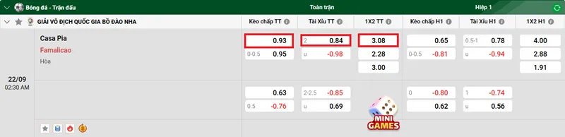 Nhận định tổng quan trận đấu Casa Pia vs Famalicao uk88