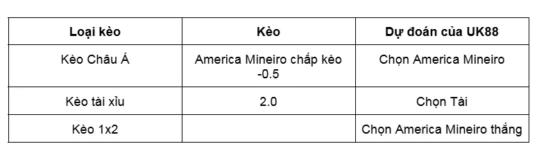 Nhận định trận đấu America Mineiro vs Operario PR uk88
