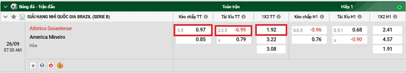 Nhận định trận đấu Atletico Goianiense vs America Mineiro uk88 4