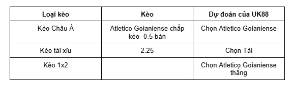 Nhận định trận đấu Atletico Goianiense vs America Mineiro uk88 5
