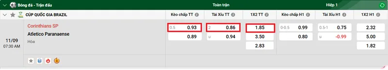 Nhận định trận đấu Corinthians SP vs Athletico Paranaense uk88
