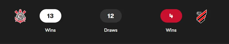 Nhận định trận đấu Corinthians SP vs Athletico Paranaense uk88