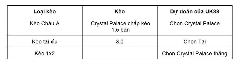 Nhận định trận đấu Crystal Palace vs Millwall uk88