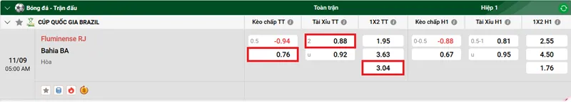 Nhận định trước trận Fluminense RJ vs Bahia BA uk88
