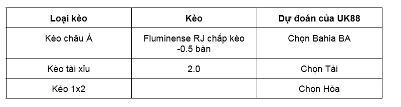 Nhận định trước trận Fluminense RJ vs Bahia BA uk88