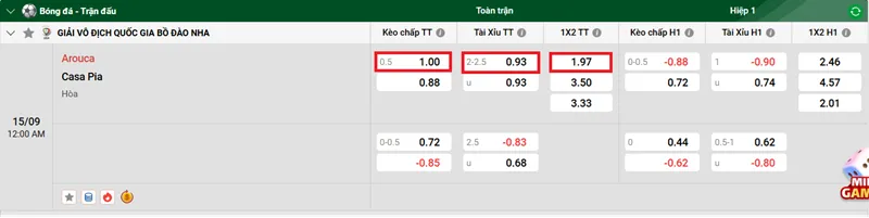 Nhận định trước trận đấu Arouca vs Casa Pia uk88