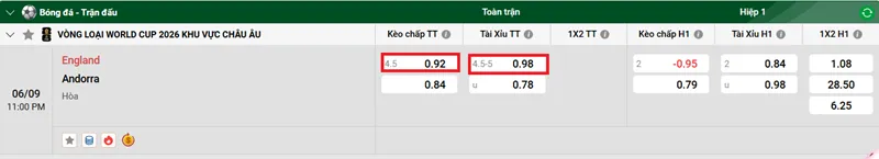 Tip Kèo Bóng Đá Anh vs Andorra uk88