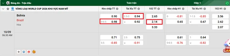 Tip Kèo Bóng Đá Bolivia vs Brazil uk88