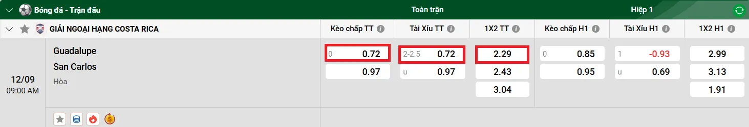 Tip Kèo Bóng Đá Chi Tiết Guadalupe vs San Carlos uk88