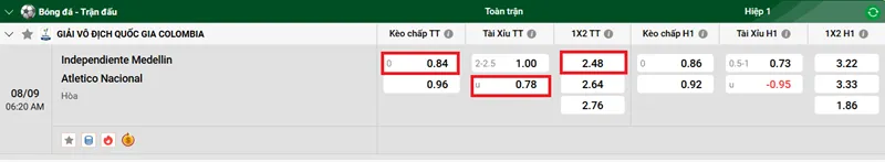 Tip Kèo Bóng Đá Independiente Medellin vs Atletico Nacional uk88