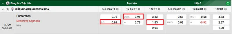 Tip Kèo Bóng Đá Puntarenas vs Deportivo Saprissa uk88