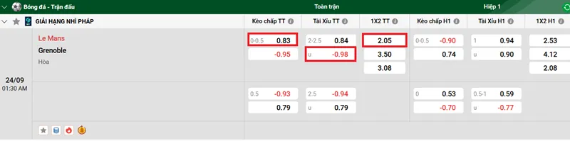 Tip Soi Kèo Bóng Đá Le Mans vs Grenoble uk88