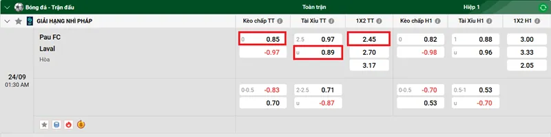 Tip kèo bóng đá Pau FC vs Laval uk88