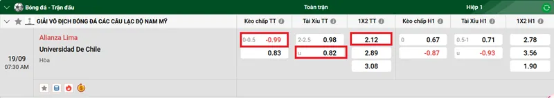 Tip kèo bóng đá chi tiết trận Alianza Lima vs Universidad De Chile uk88