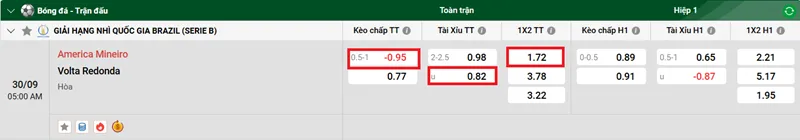 Tip kèo bóng đá chi tiết trận America Mineiro vs Volta Redonda uk88