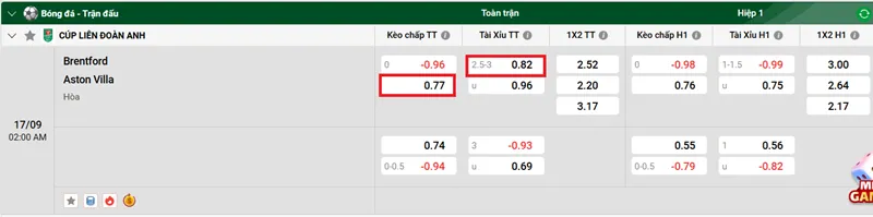 Tip kèo bóng đá chi tiết trận Brentford vs Aston Villa uk88