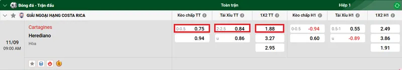Tip kèo bóng đá chi tiết trận Cartagines vs Herediano uk88