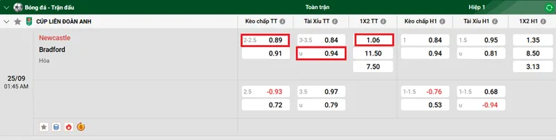 Tip kèo bóng đá chi tiết trận Newcastle United vs Bradford City uk88