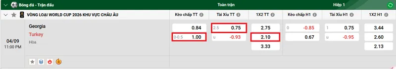Tip kèo bóng đá chi tiết trận đấu giữa Georgia vs Turkey uk88
