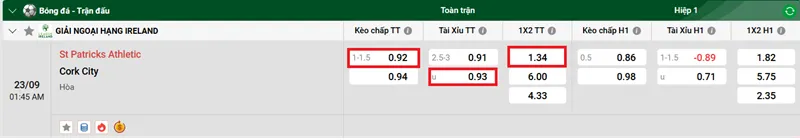 Tip kèo bóng đá chi tiết trận đấu giữa St Patricks Athletic vs Cork City uk88