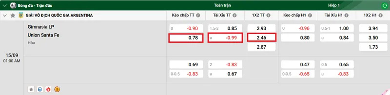 Tip kèo bóng đá chi tiết về trận đấu giữa Gimnasia La Plata và Unión de Santa Fe uk88