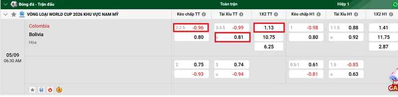 Tip kèo bóng đá trận Colombia vs Bolivia uk88