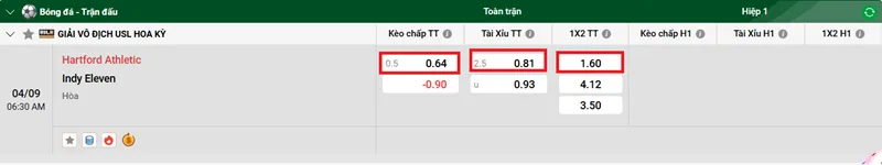 Tip kèo bóng đá trận Hartford Athletic vs Indy Eleven uk88