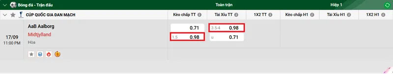 Tip kèo bóng đá trận đấu giữa AaB Aalborg vs Midtjylland uk88