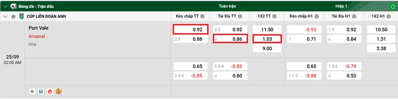 Tip kèo bóng đá trận đấu giữa Port Vale vs Arsenal uk88