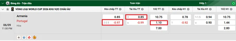 Tip kèo chi tiết trận đấu Armenia và Portugal uk88