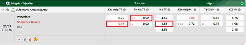 Tip tổng quan trận đấu giữa Waterford vs Shamrock Rovers uk88