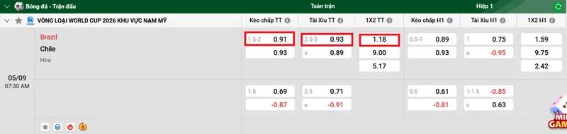 Tips bóng đá chi tiết về trận đấu giữa Brazil vs Chile uk88