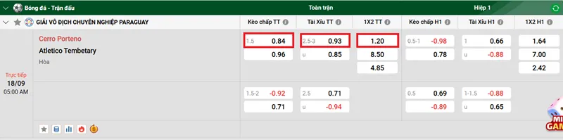 Tips bóng đá chi tiết về trận đấu giữa Cerro Porteño vs Atletico Tembetary uk88