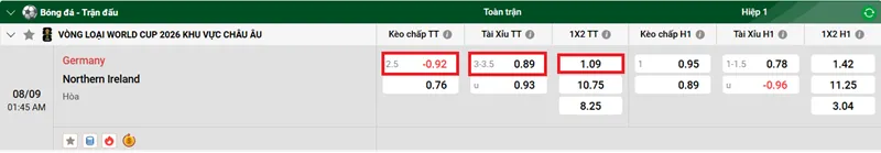 Tips bóng đá chi tiết về trận đấu giữa Germany vs Northern Ireland uk88