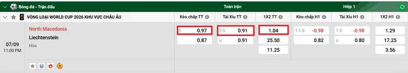 Tips bóng đá chi tiết về trận đấu giữa North Macedonia vs Liechtenstein uk88